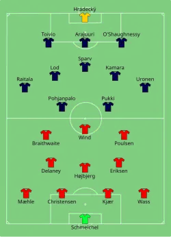Aufstellung Dänemark gegen Finnland