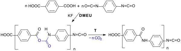 Synthese von Polyamiden in DMEU
