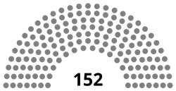 Parlamentsverteilung