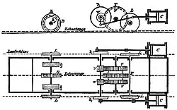 Maschine mit einem Trieb­zahnrad T, das mit Blindwelle b1 und Übersetzung von den Zylindern C angetrieben wird. Hintere Laufachse L mit Brems­zahnrad und Bremsscheiben b2