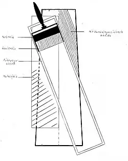 Aufrollen der Auslassschnitte
