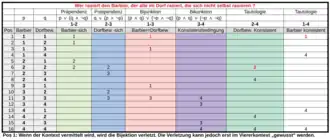 Das Barbier-Paradoxon-im-Viererkontext von Gotthard Günthers polykontextualer Logik