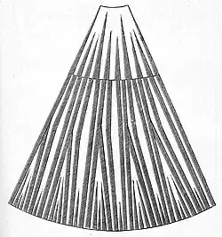 Galonieren von Fellschweifen für ein unten breiteres Kleidungsstück (Teilsegment), vor 1900