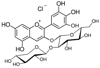 Strukturformel des Anthocyans Delphinidin-sambiosid