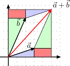Die Determinante als Flächeninhalt