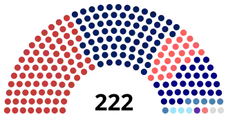 Dewan Rakyat as of January 2024