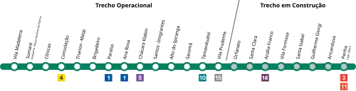 Die Linie 2 mit der Verlängerung nach Penha