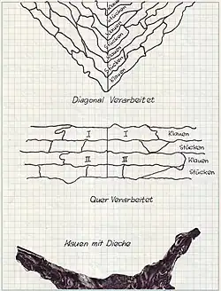 Diagonal- und Querverarbeitung