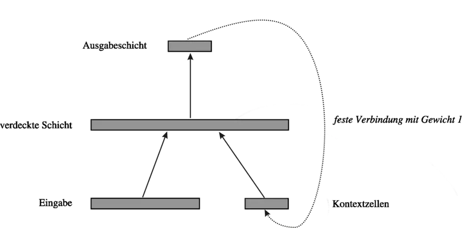 Schema eines Jordan-Netzes