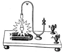 Das „Barlow-Rad“ (1822)