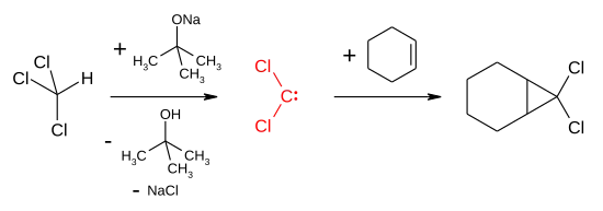 Darstellung von Dichlorcarben und Reaktion mit Cyclohexen