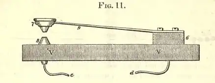 Der Sender&nbsp;– Morse­taste