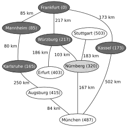 Nächstliegender zu untersuchender Knoten ist nun Nürnberg, Relaxierung mit München und Stuttgart, Neusortieren von Q (1.&nbsp;Erfurt, 2.&nbsp;Augsburg, 3.&nbsp;München, 4.&nbsp;Stuttgart,&nbsp;…)