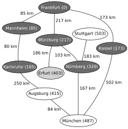 Nächstliegender zu untersuchender Knoten ist nun Erfurt, Relaxierung mit niemandem, Neusortieren von Q (1.&nbsp;Augsburg, 2.&nbsp;München, 3.&nbsp;Stuttgart,&nbsp;…)
