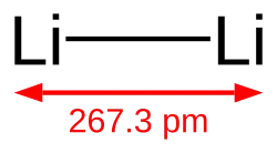 Li–Li: 267.3 pm