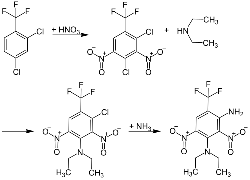 Synthese Dinitramin