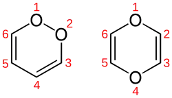 Die Isomere 1,2-Dioxin und 1,4-Dioxin.
