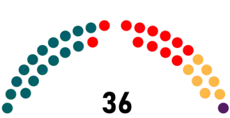 Sitzverteilung im Senat