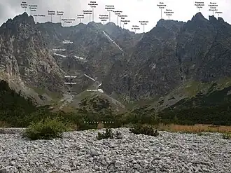 Der Zadný Ľadový štít links der Bildmitte (hier polnisch Lodowy Zwornik markiert)