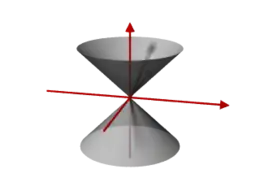 Doppelkegel mit gegeneinander gerichteten Spitzen, einer Sanduhr ähnlich