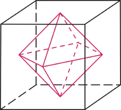 Das Oktaeder als Dual des Würfels