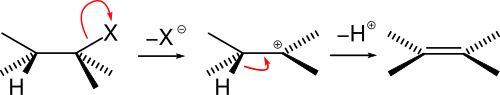 Mechanismus der E1-Eliminierung