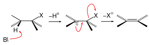 Mechanismus der E1cB-Eliminierung