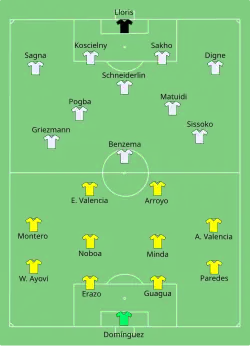 Aufstellung Ecuador gegen Frankreich