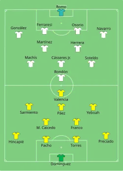 Aufstellung Ecuador gegen Venezuela