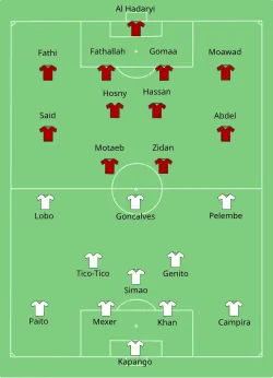 Aufstellung Ägypten gegen Mosambik