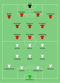 Aufstellung England gegen Spanien