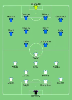 Aufstellung England gegen Frankreich