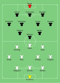 Aufstellung England gegen Deutschland