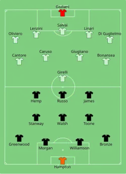 Aufstellung England gegen Italien