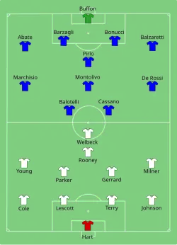 Aufstellung England gegen Italien