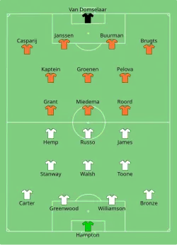 Aufstellung England gegen Niederlande