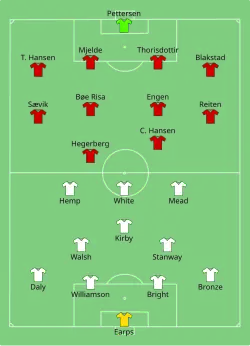 Aufstellung England gegen Norwegen