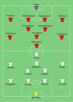 Aufstellung England gegen Russland