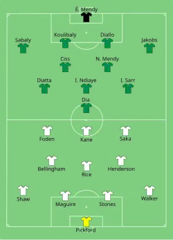 Aufstellung England gegen Senegal