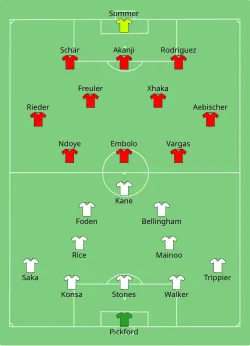 Aufstellung England gegen Schweiz