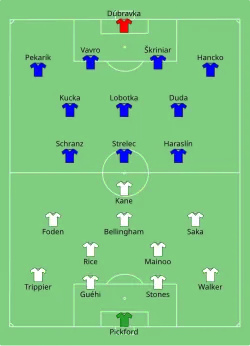 Aufstellung England gegen Slowakei