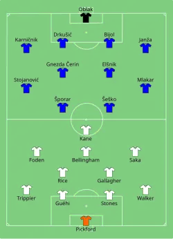 Aufstellung England gegen Slowenien