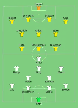 Aufstellung England gegen Schweden