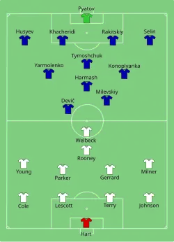 Aufstellung England gegen Ukraine