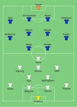 Aufstellung England gegen USA