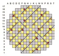 Kernschema des EPR; Verteilung der Messpositionen des Kugelmesssystems (orange) und des Incore-Neutronenflussmesssystems (rot)