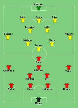 Aufstellung Äquatorialguinea gegen Brasilien