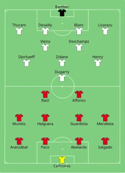 Aufstellung Spanien gegen Frankreich
