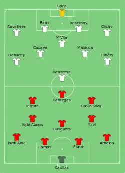 Aufstellung Spanien gegen Frankreich