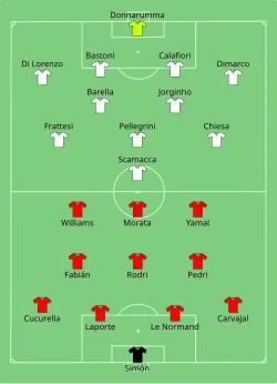 Aufstellung Spanien gegen Italien